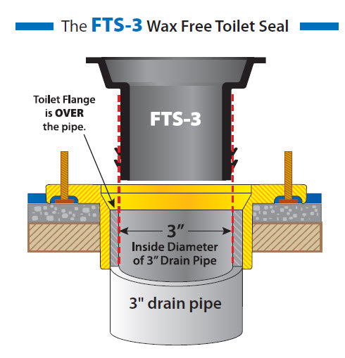 Fernco 3-Inch Wax-Free Toilet Seal - FTS-3