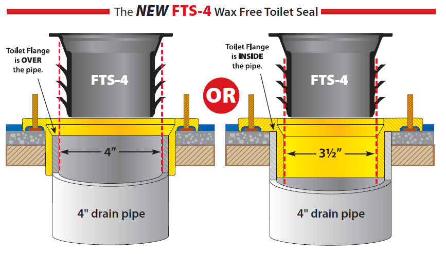 Fernco 4-Inch Wax-Free Toilet Seal - FTS-4